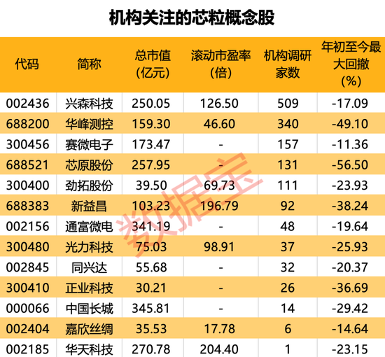 兴森科技重磅资讯(兴森科技股票怎么样)下载