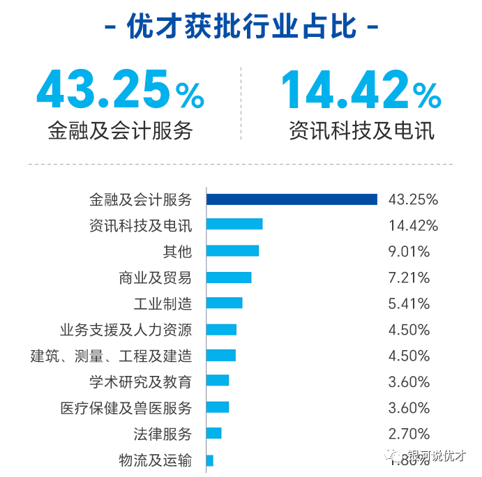 香港资讯科技占比(香港资讯科技占比多少)下载