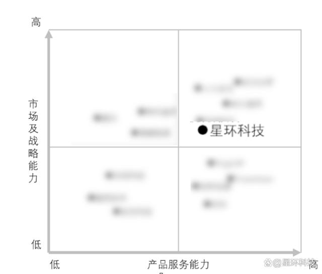 包含资讯科技行业背景分析图的词条