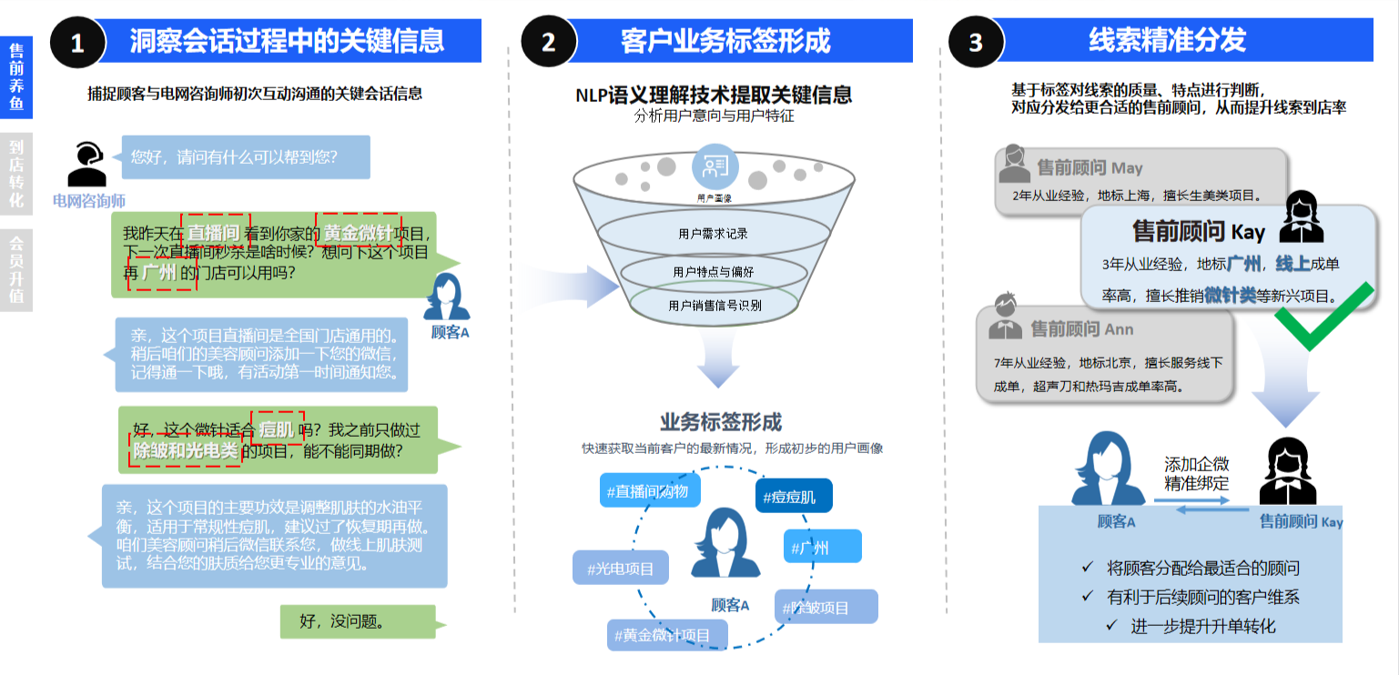 包含资讯科技行业背景分析图的词条