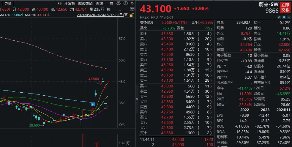 科技资讯公司港股(科技港股什么时候上市)下载