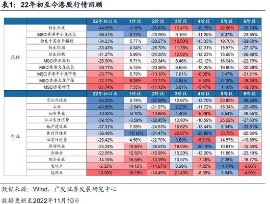 科技资讯公司港股(科技港股什么时候上市)下载