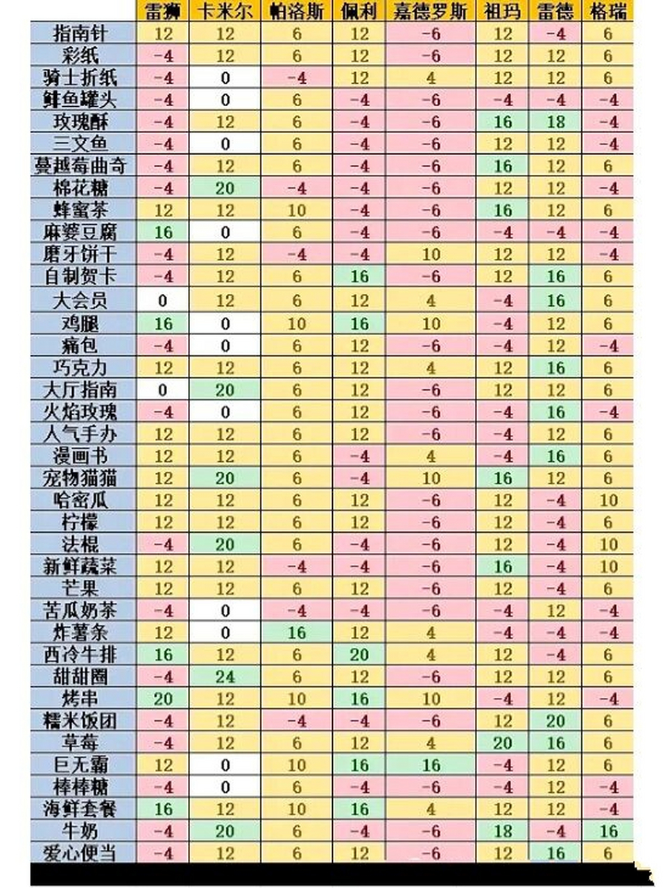 凹凸世界手游羁绊攻略(凹凸世界手游羁绊攻略大全)下载