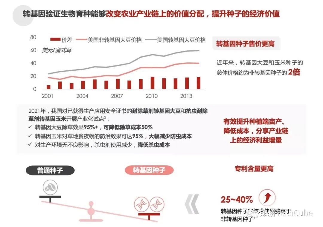 关于生物科技前沿资讯网官网的信息