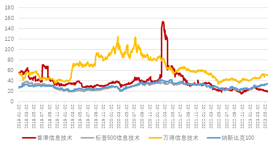 恒生资讯科技业指数代码(恒生科技指数159740)下载