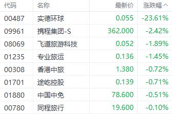 恒生资讯科技业指数代码(恒生科技指数159740)下载