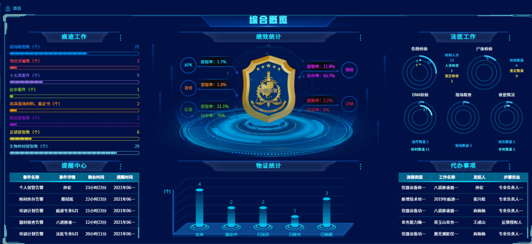 公安科技信息化资讯(全国公安科技信息化工作会议精神)下载