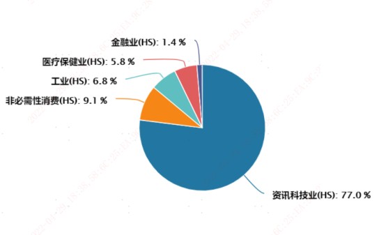 资讯科技及电讯行业(资讯科技及电讯行业是哪些行业)下载