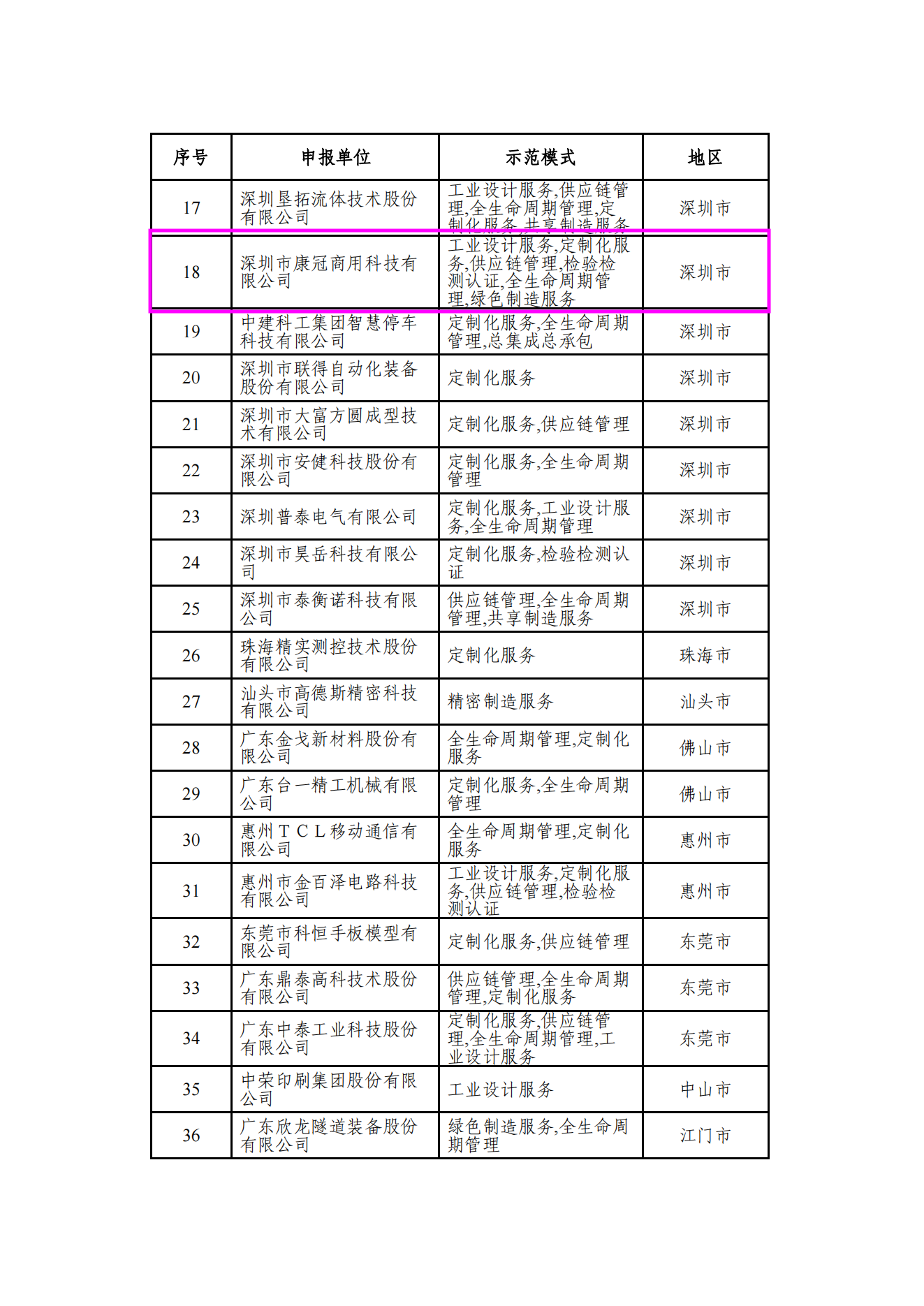 康冠科技资讯官网网址(康冠科技有限公司是上市公司吗)下载