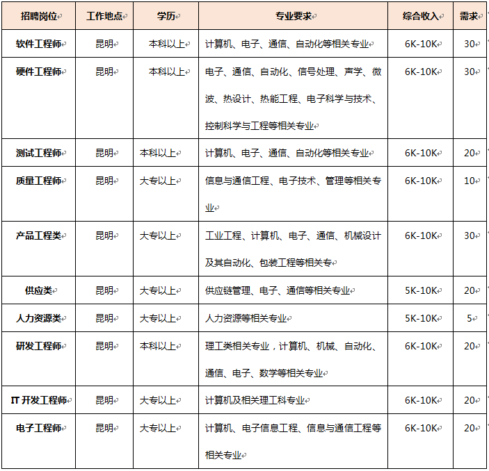 盛华科技资讯官网招聘(盛华科技资讯官网招聘公告)下载