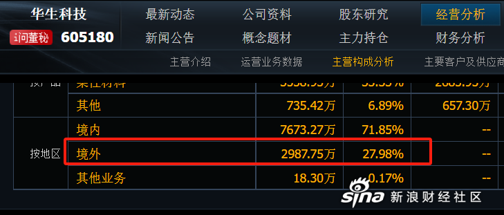 顶汇科技股票最新资讯(顶汇科技股票最新资讯消息)下载