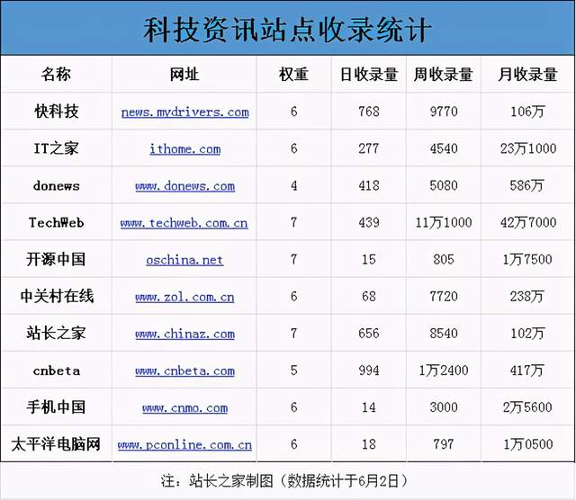 科技资讯收录到发表(科技资讯收录到发表需要多久)下载