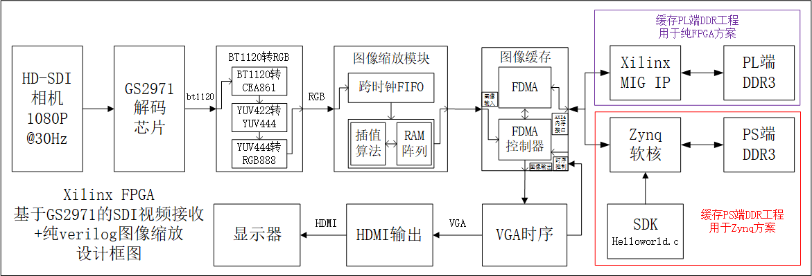 fpga设计及应用pdf下载(fpga经典设计100例百度云)下载