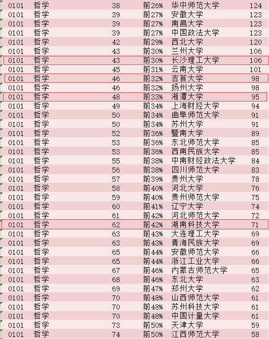 科技资讯大学排名第几位(科技 资讯)下载