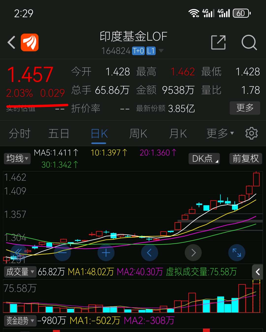 恒生资讯科技业etf(恒生科技指数etf513333)下载