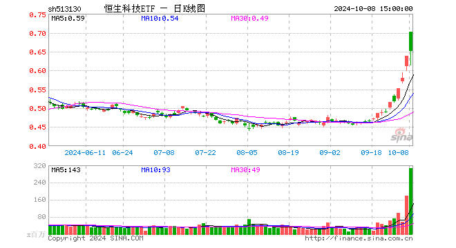 恒生资讯科技业etf(恒生科技指数etf513333)下载