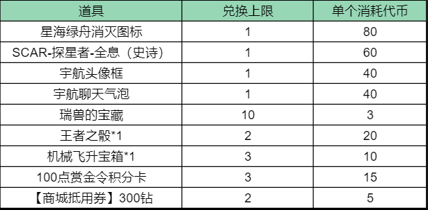 穿越手游早春代币攻略图的简单介绍