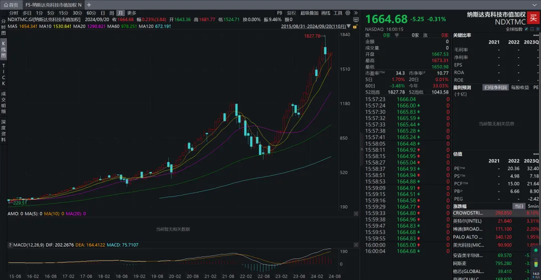 万德资讯科技(万德科技股份有限公司)下载