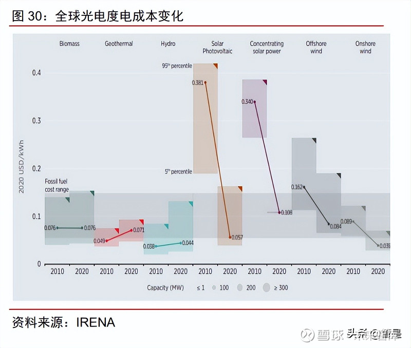 双良节能硅科技公司资讯(双良节能600481)下载