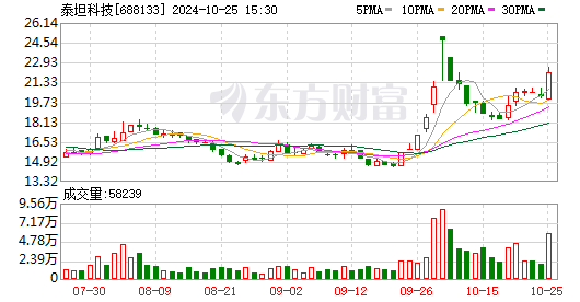 泰坦科技最新资讯(泰坦科技最新资讯消息)下载