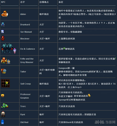 地牢求生2手游攻略(地牢求生2手游攻略大全)下载