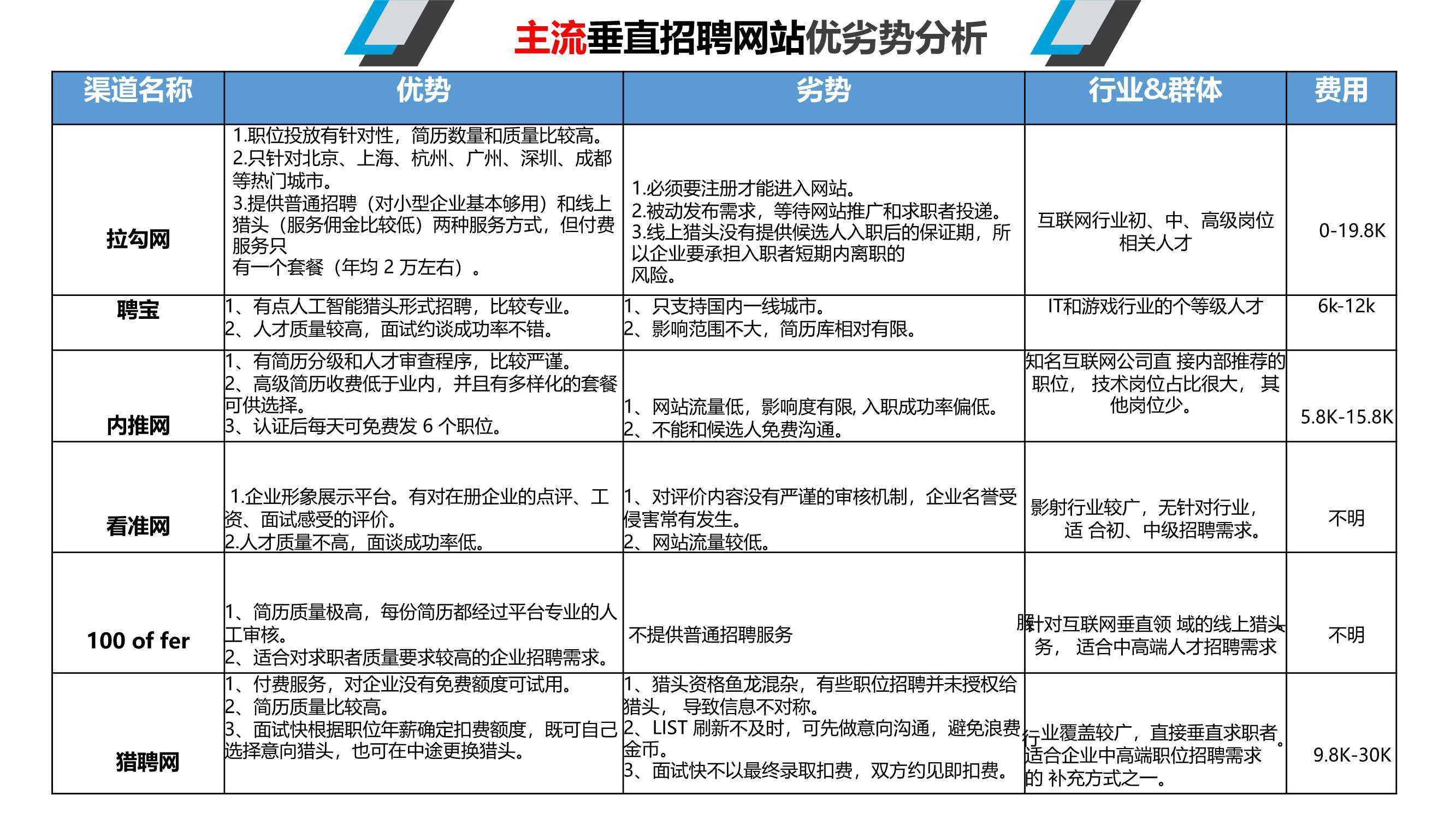 招聘渠道应用下载软件(招聘app有哪些?招聘软件排行榜)下载