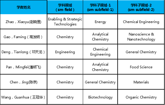 顶尖科技资讯(顶尖科技有哪些)下载