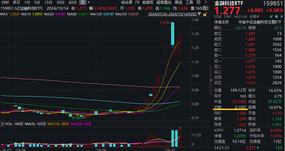 金融科技实时资讯网官网(金融科技实时资讯网官网首页)下载