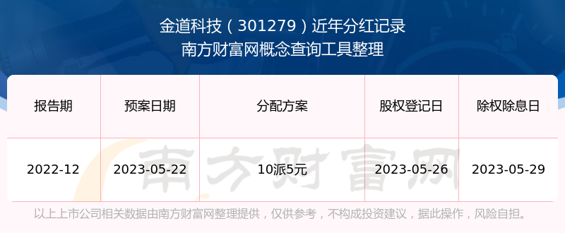 金道科技最新资讯(金道科技 招股说明书)下载