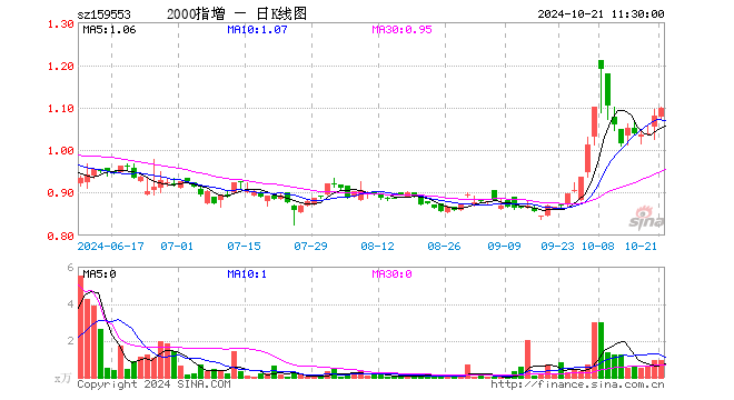 金道科技最新资讯(金道科技 招股说明书)下载