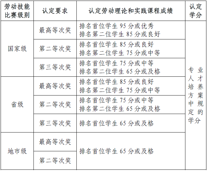 资讯科技管理课程内容(资讯管理专业对应学科门类是什么)下载