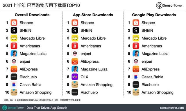 美国应用下载排名(美国app下载排行)下载