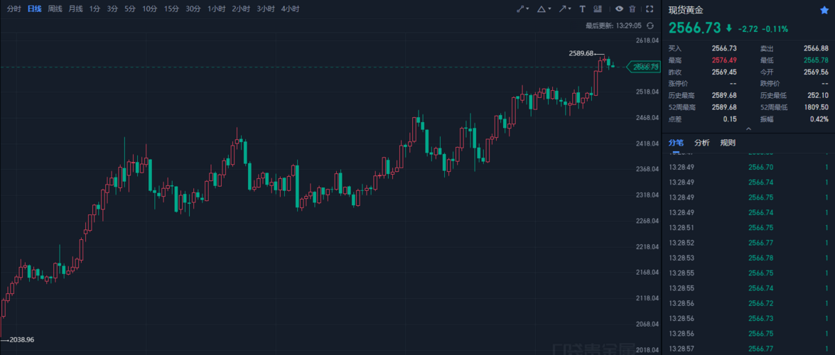 港城资讯科技股票股吧(600662外服控股股吧)下载