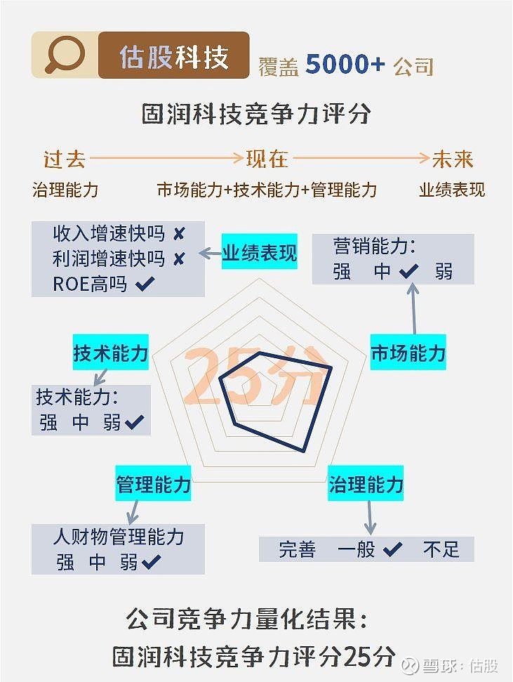 科技行业资讯平台估值(科技行业资讯平台估值多少)下载