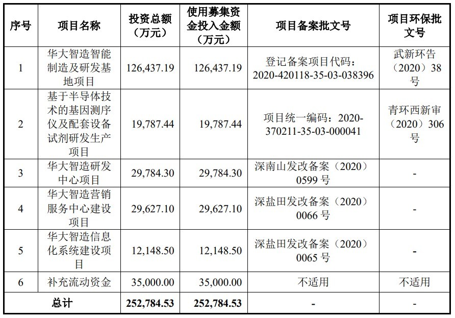 基因科技最新资讯汇总(基因科技最新资讯汇总表)下载