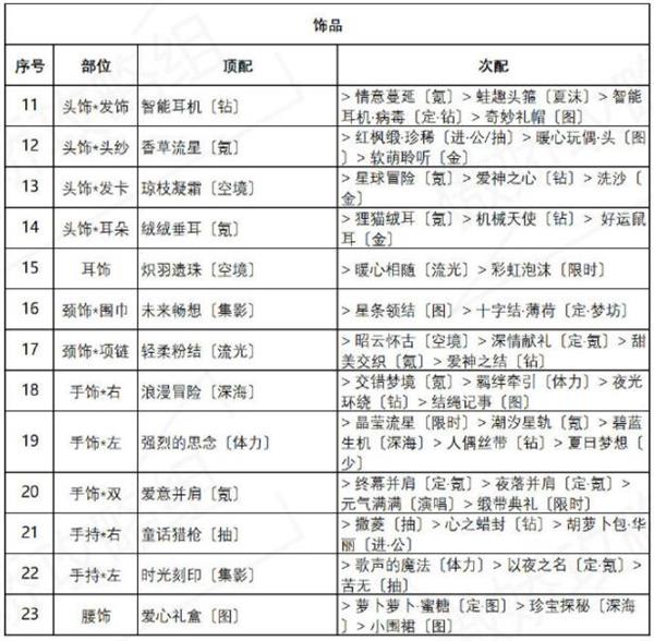 奇迹手游英雄分析攻略(奇迹手游哪个职业好玩,又不花钱)下载