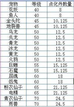 问道手游宠物平民攻略(问道手游宠物平民攻略图)下载