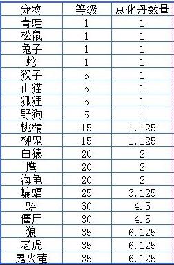 问道手游宠物平民攻略(问道手游宠物平民攻略图)下载