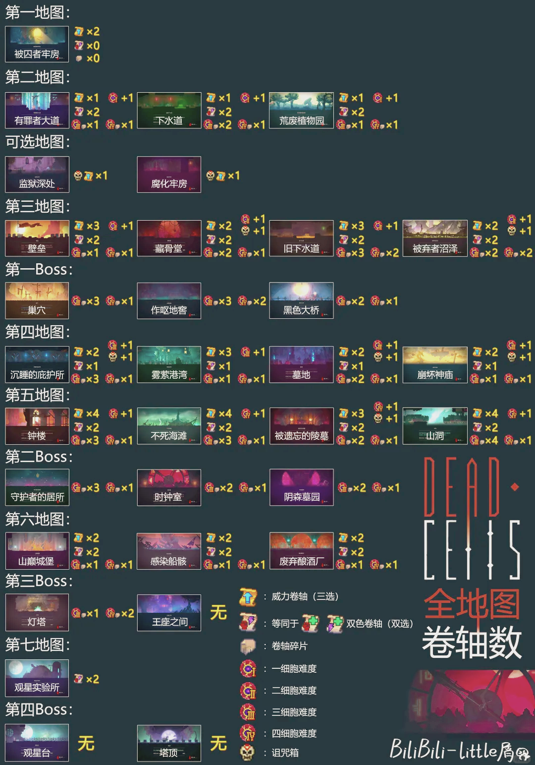 细胞手游攻略(细胞这个游戏怎么玩)下载