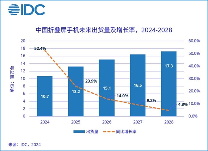 100个商业科技资讯(100个商业科技资讯app)下载