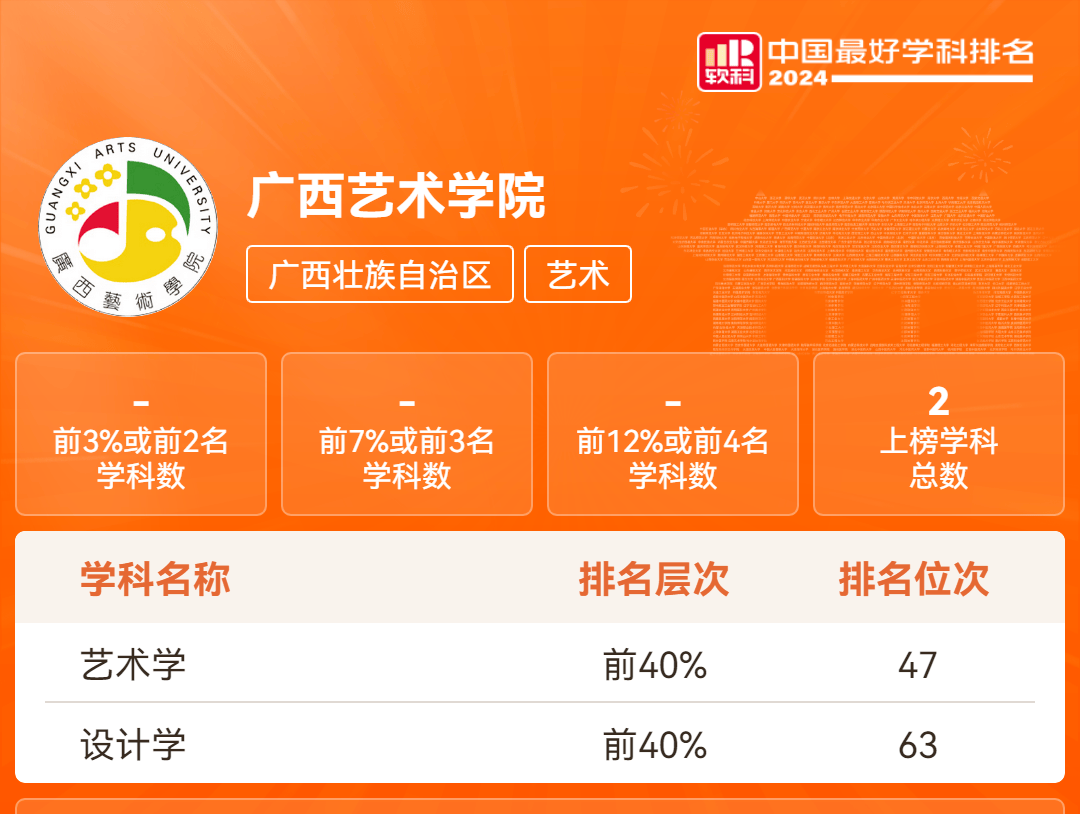 科技资讯专业排名(科技资讯专业排名大学)下载