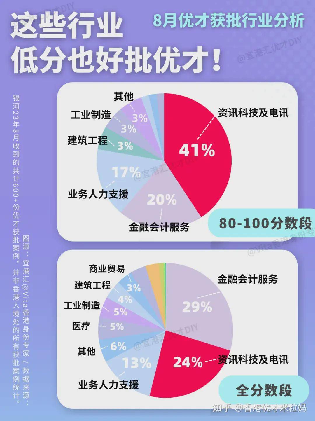 香港资讯科技薪资排名(香港资讯科技薪资排名第几)下载