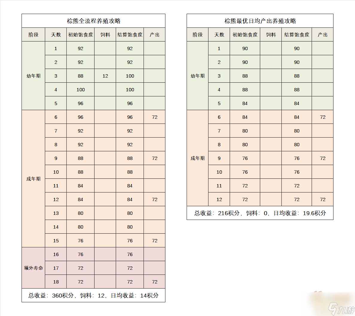 手游梦幻升级攻略最新(梦幻西游手游升级攻略心得)下载