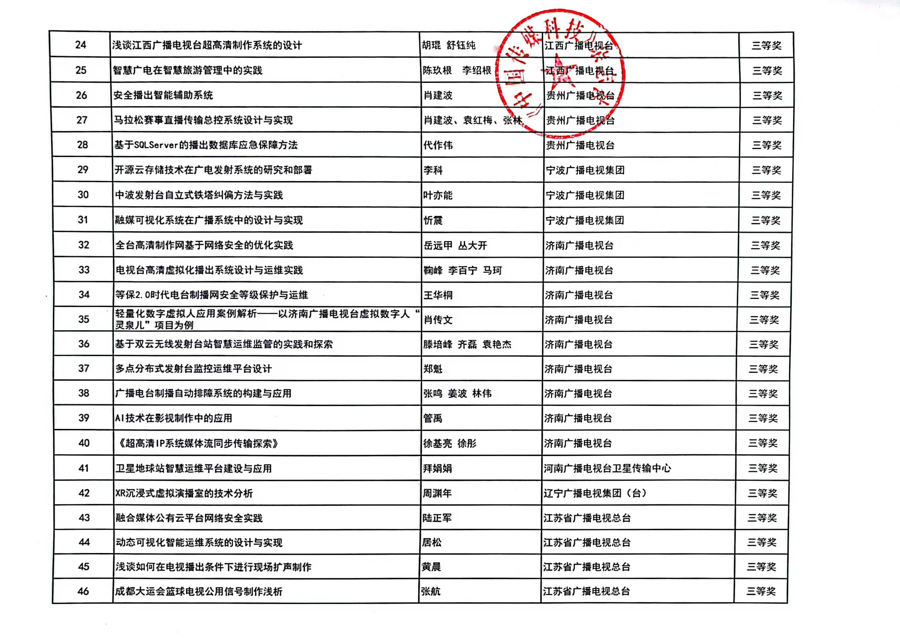 科技资讯论文查询(科技资讯论文查询网)下载