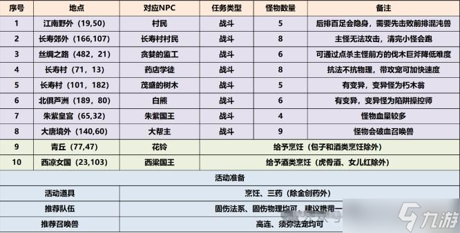 梦幻手游刷金攻略(梦幻西游手游 刷金)下载