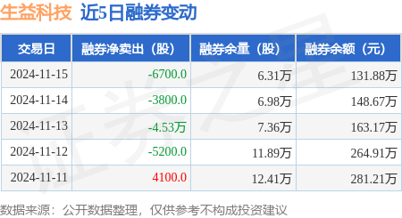 生益科技最新资讯(生益科技最新消息东方财富网)下载