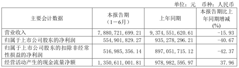 生益科技最新资讯(生益科技最新消息东方财富网)下载