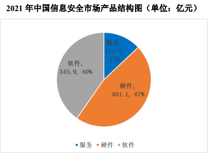 资讯安全科技发展(资讯安全科技发展现状)下载