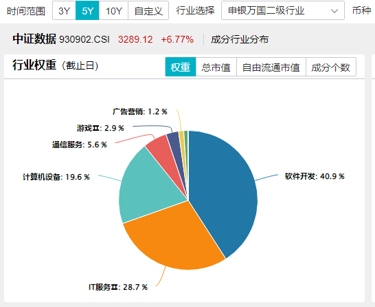 资讯科技有哪些股票(资讯科技有哪些股票可以买)下载