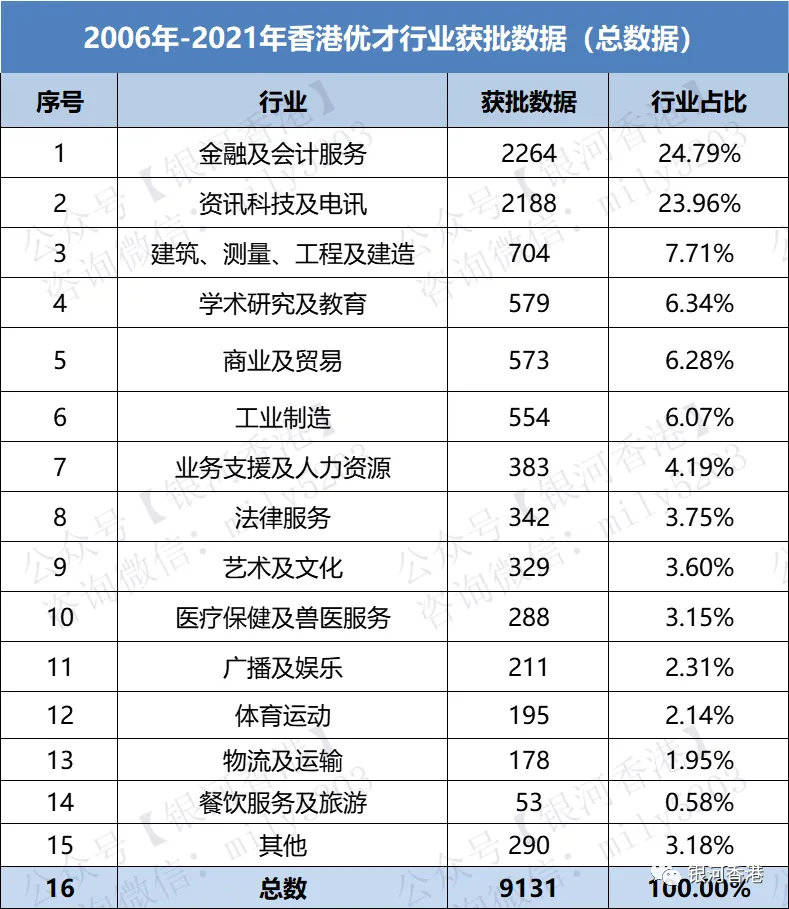 香港理工资讯科技管理(香港理工大学资讯科技就业方向)下载